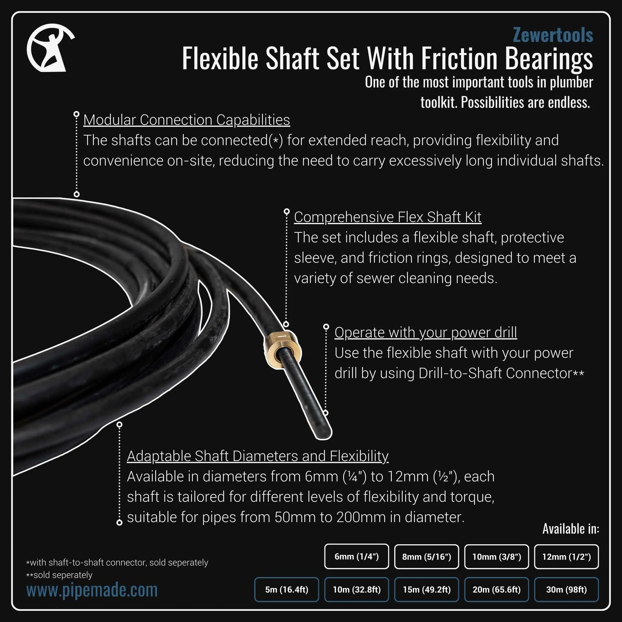 Flexible Shaft Set With Friction Bearings