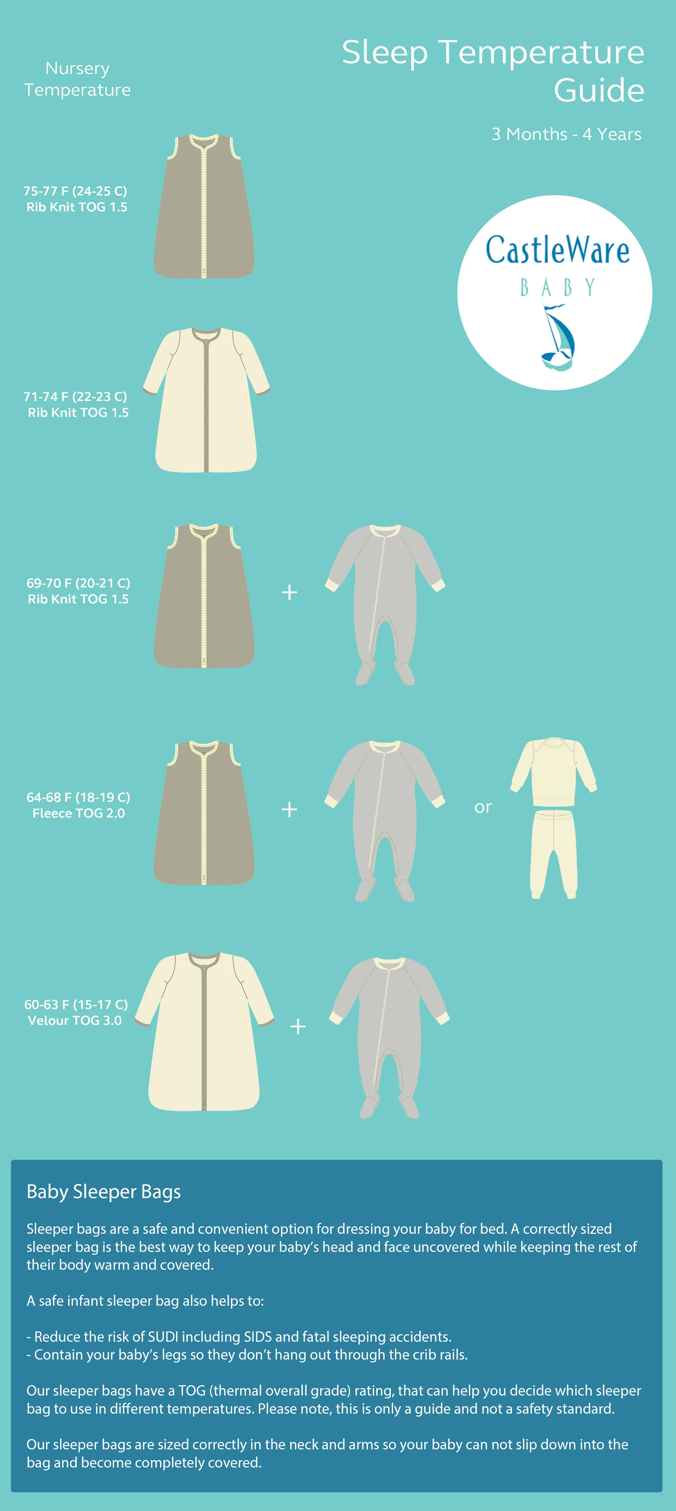 Long Sleeve Organic Cotton Fleece Sleeper Bag For Walkers TOG 2.0